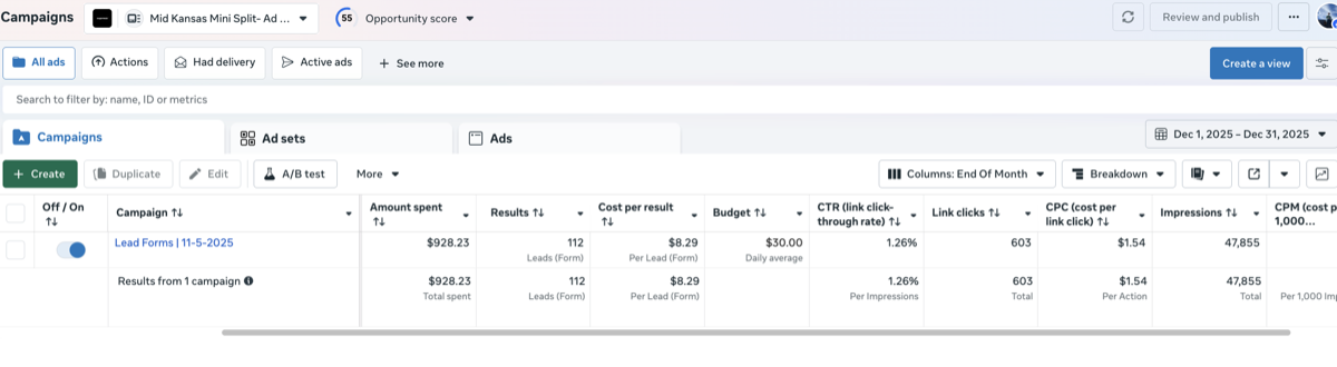 Mid Kansas campaign results - December 2025